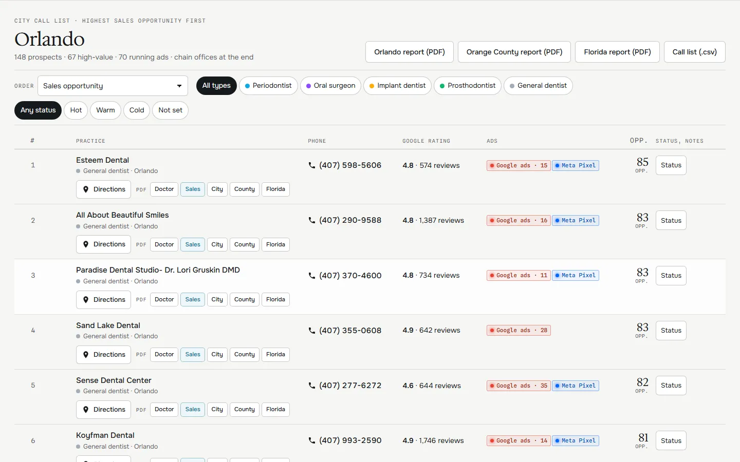 A city call list: rank, practice, phone, rating, ads, opportunity, status, directions and reports