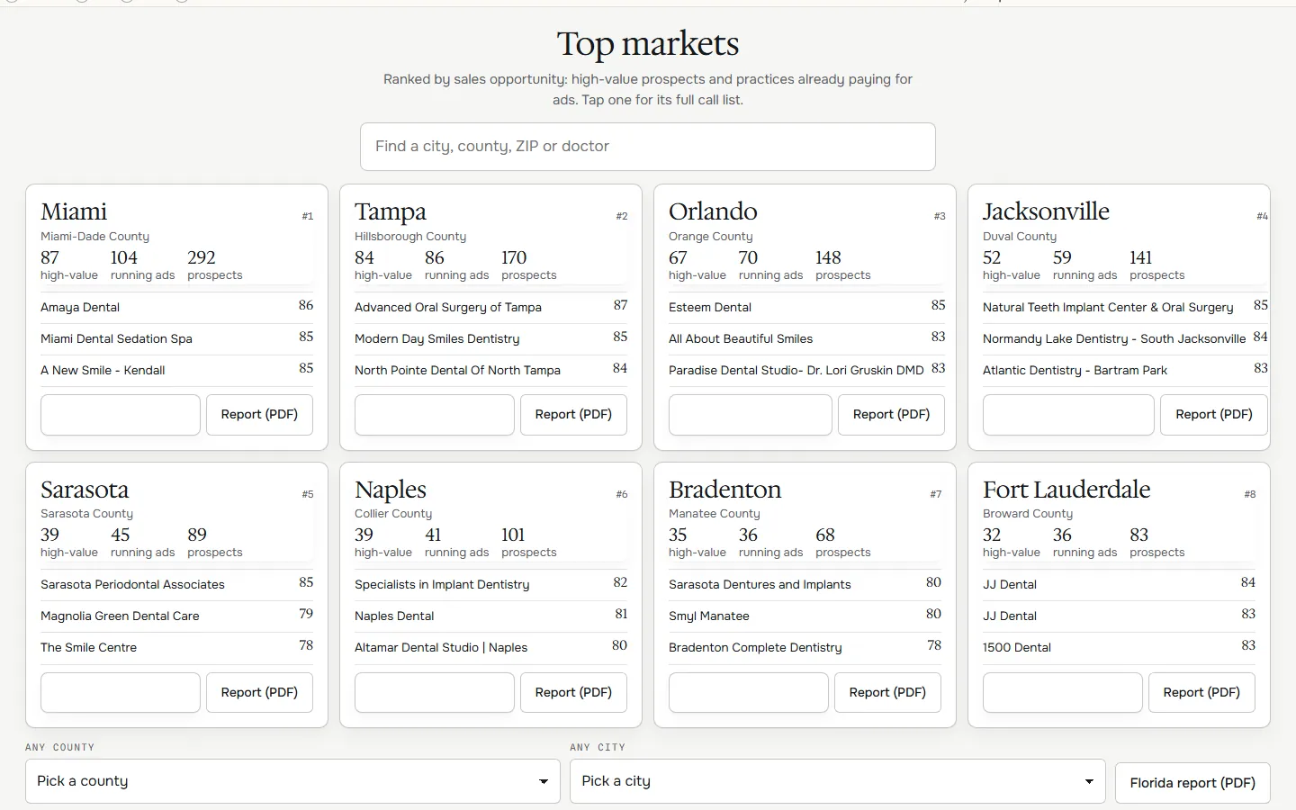 Top markets: cities and counties ranked by sales opportunity, with a search box for a city, county, ZIP or doctor