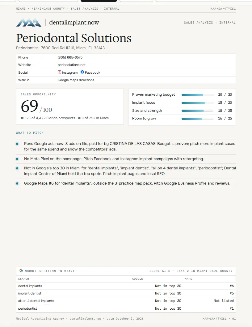 Sales analysis, first page